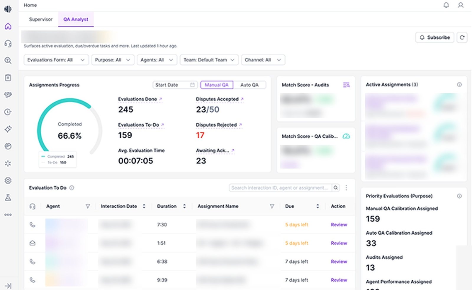 Observe.AI role-based analytics home; names and customer data blurred